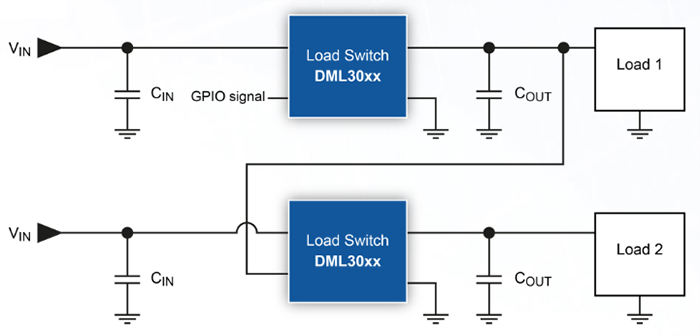 Diodes Incorporated DML30x High Current Smart Load Switches